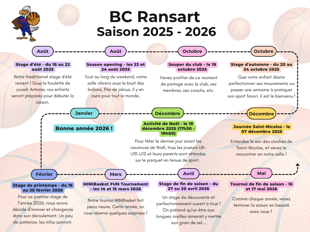 Saison 2025-2026